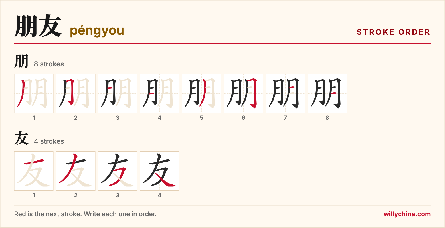 朋友 (péngyou) stroke order chart: each stroke of the characters in the order you write them