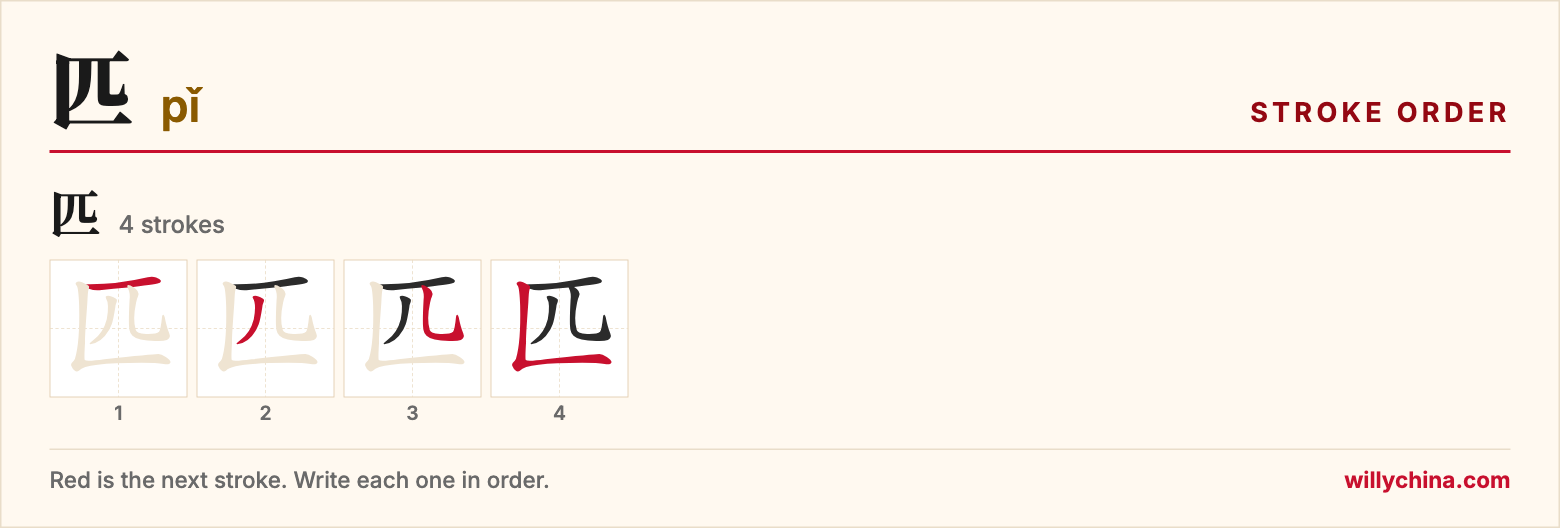 匹 (pǐ) stroke order chart: each stroke of the character in the order you write it