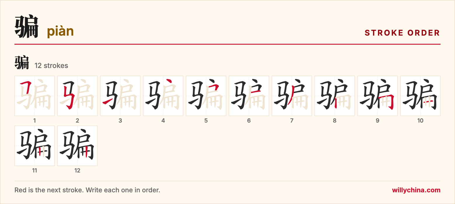 骗 (piàn) stroke order chart: each stroke of the character in the order you write it