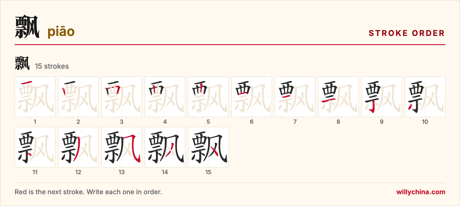 飘 (piāo) stroke order chart: each stroke of the character in the order you write it