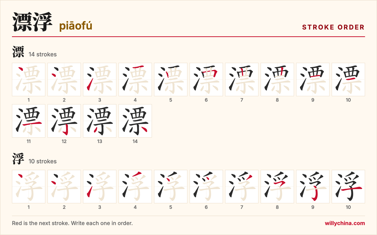 漂浮 (piāofú) stroke order chart: each stroke of the characters in the order you write them