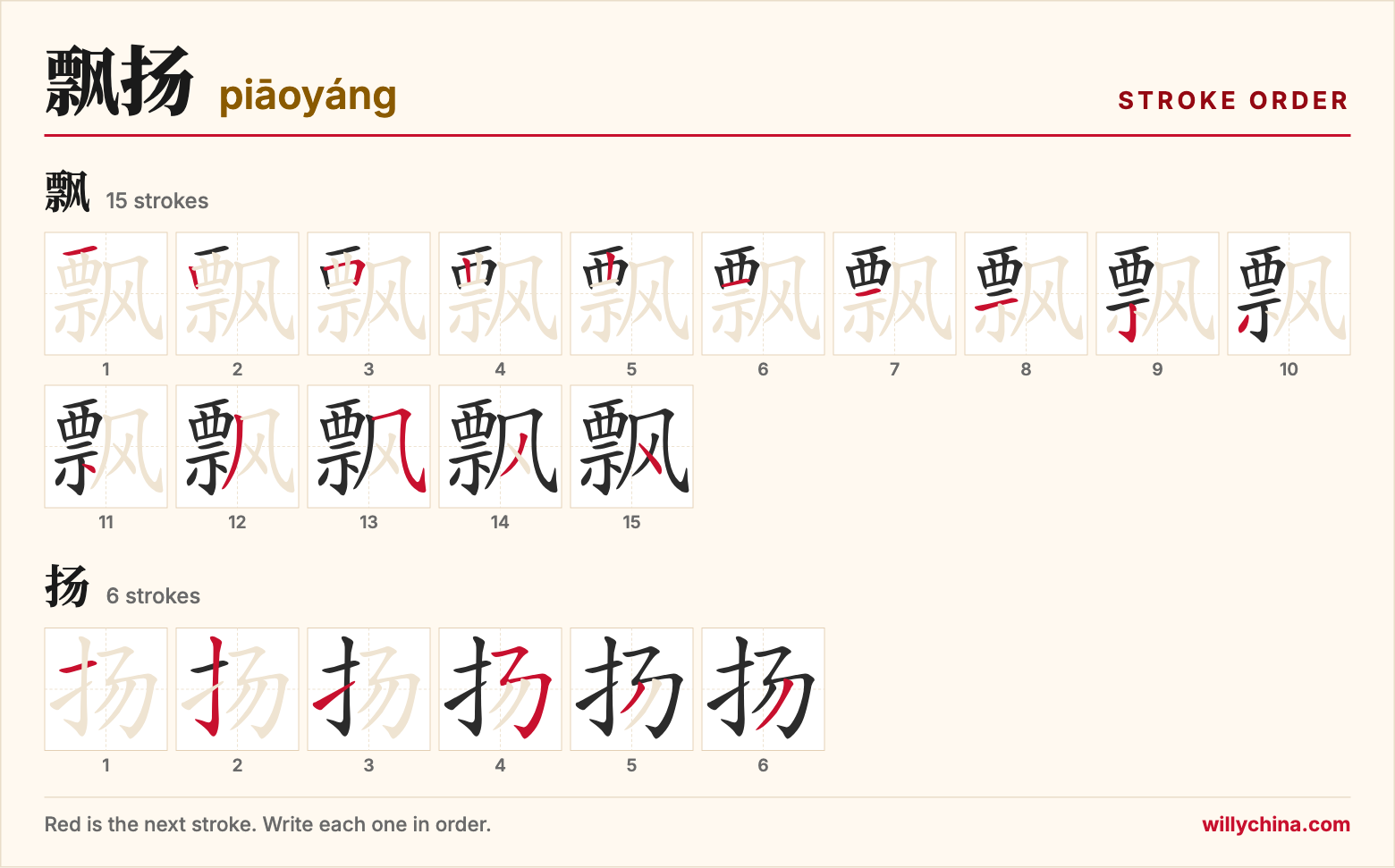 飘扬 (piāoyáng) stroke order chart: each stroke of the characters in the order you write them