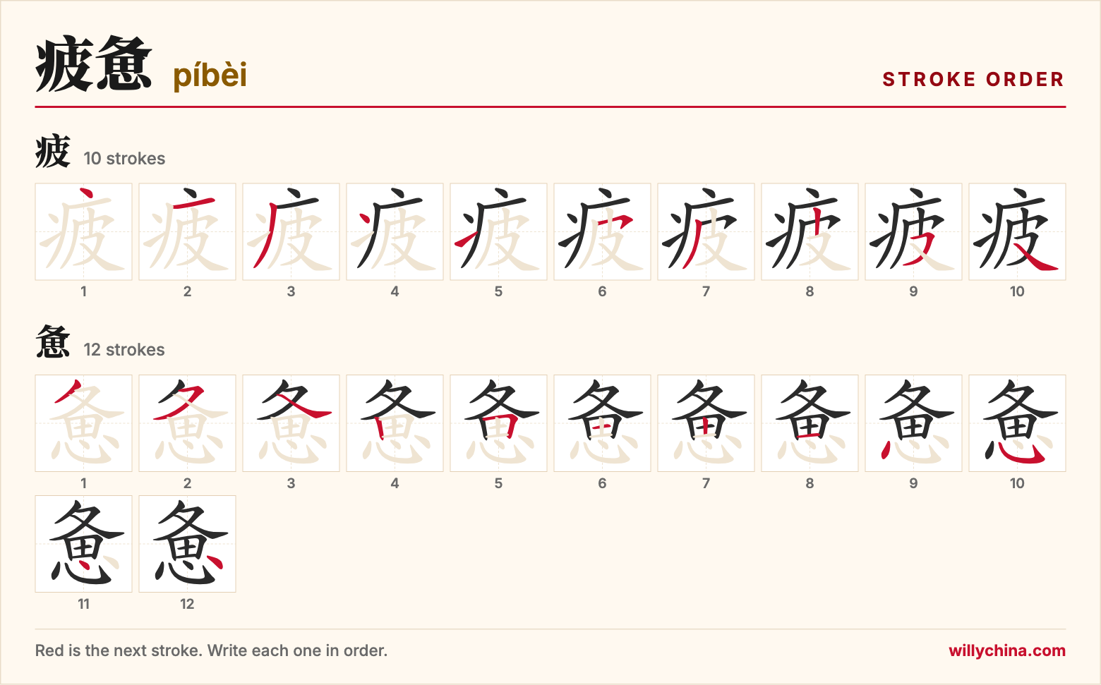 疲惫 (píbèi) stroke order chart: each stroke of the characters in the order you write them