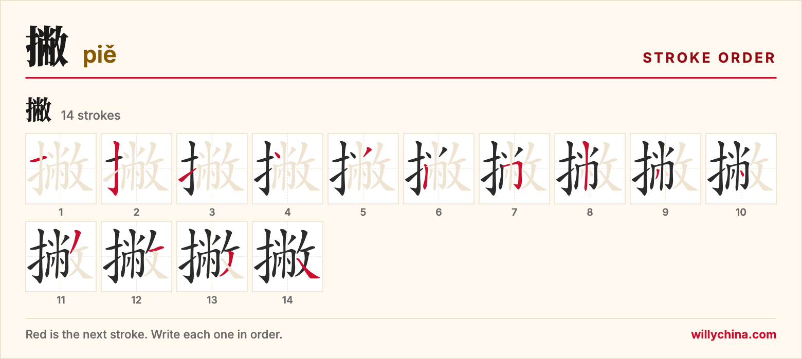 撇 (piě) stroke order chart: each stroke of the character in the order you write it