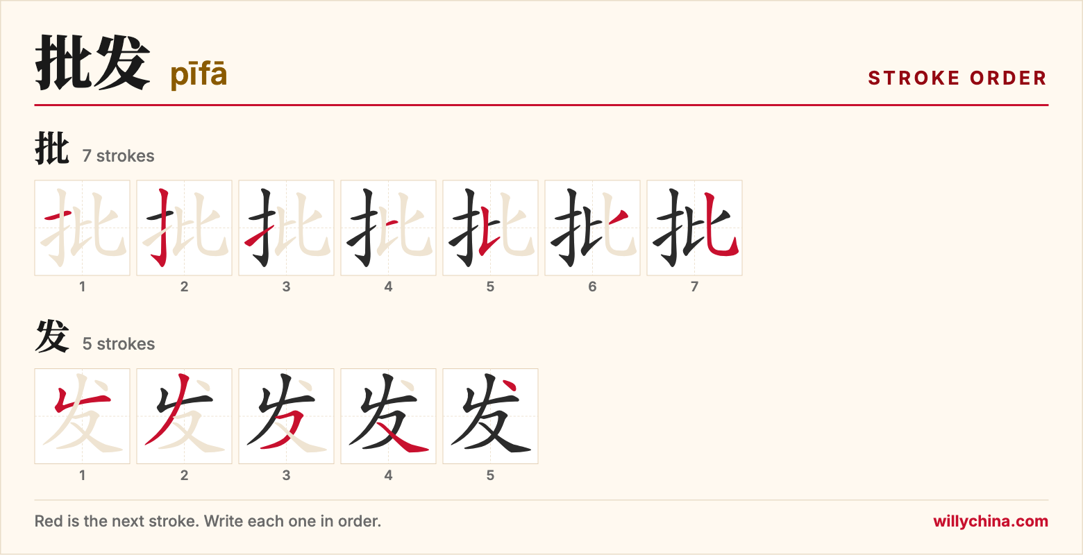批发 (pīfā) stroke order chart: each stroke of the characters in the order you write them