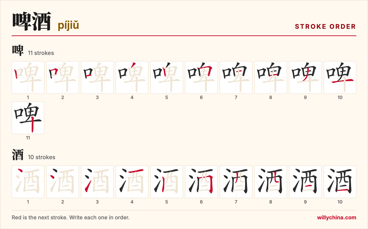 啤酒 (píjiǔ) stroke order chart: each stroke of the characters in the order you write them