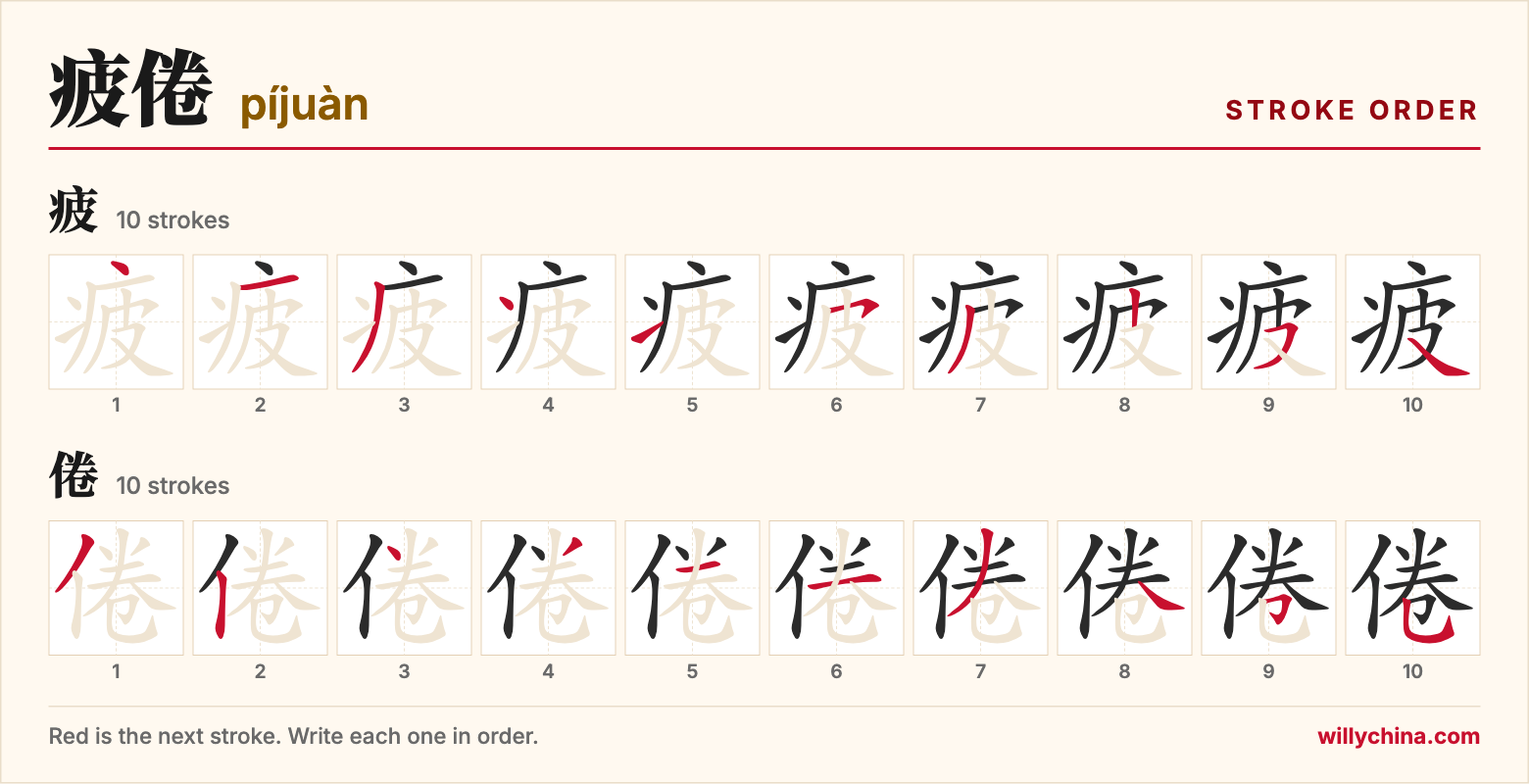 疲倦 (píjuàn) stroke order chart: each stroke of the characters in the order you write them
