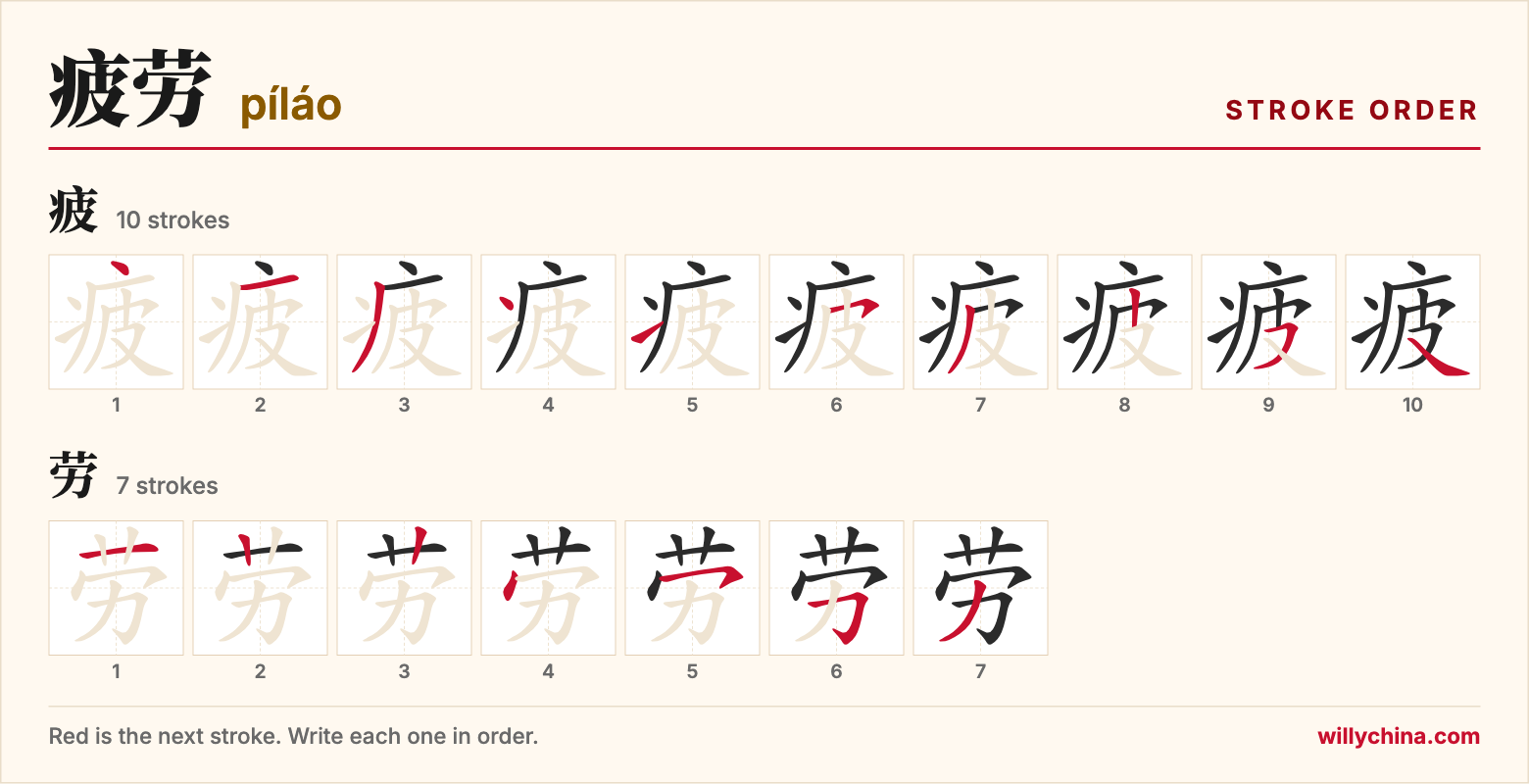 疲劳 (píláo) stroke order chart: each stroke of the characters in the order you write them