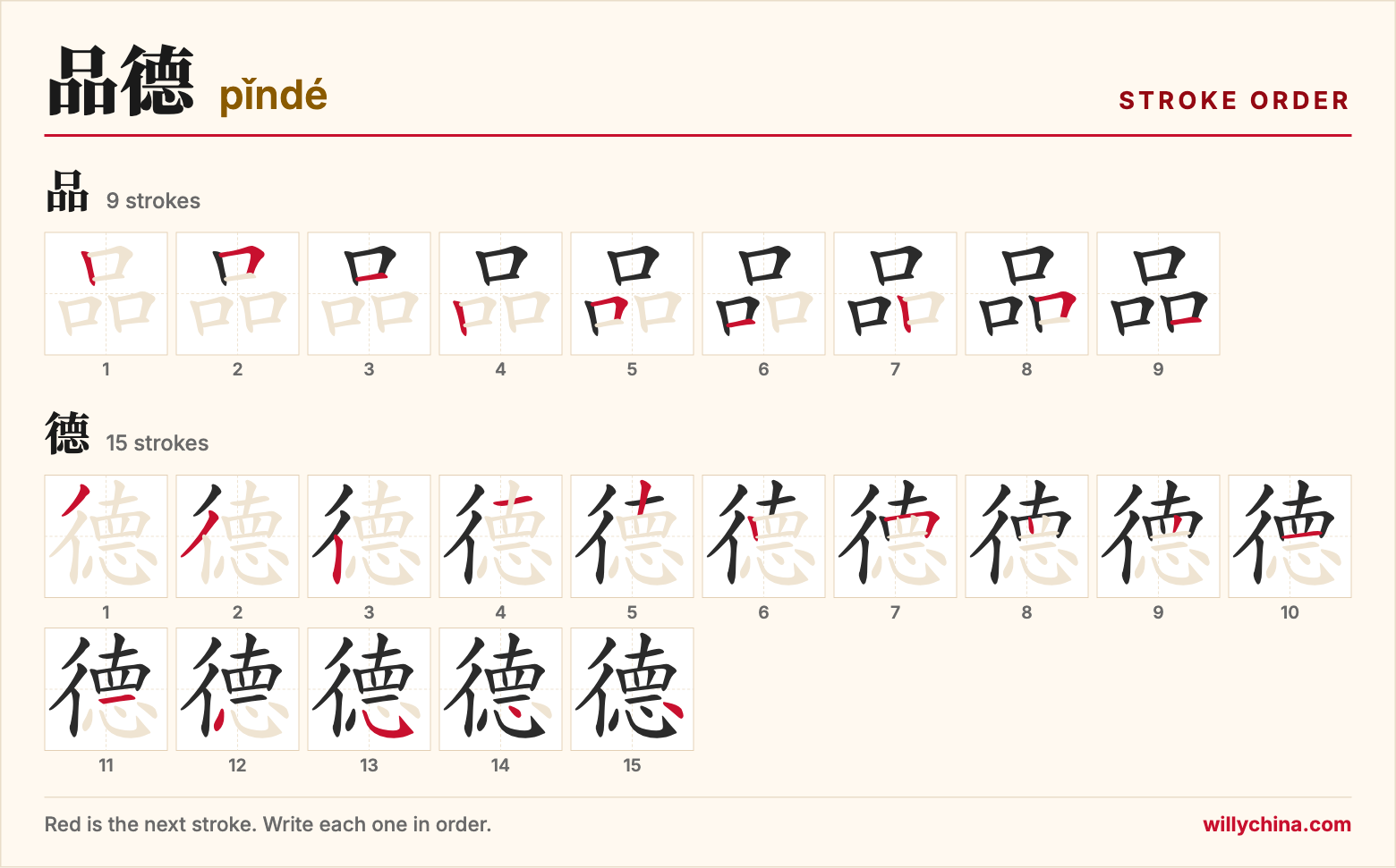 品德 (pǐndé) stroke order chart: each stroke of the characters in the order you write them