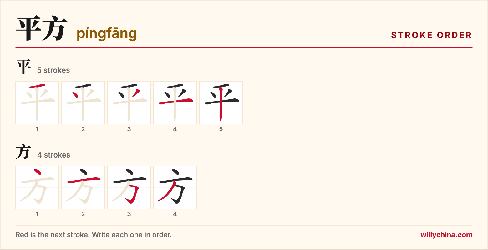 平方 (píngfāng) stroke order chart: each stroke of the characters in the order you write them