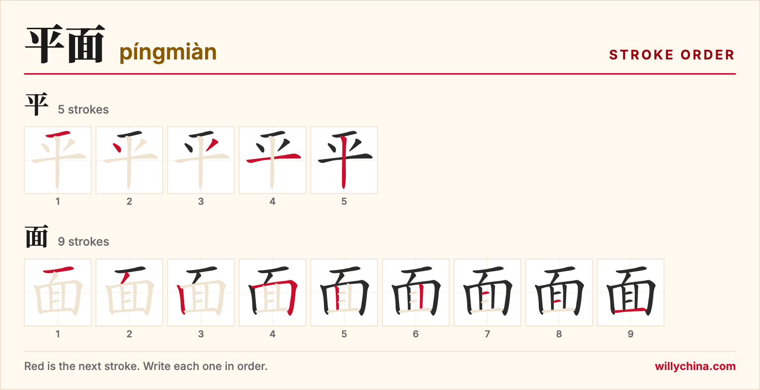平面 (píngmiàn) stroke order chart: each stroke of the characters in the order you write them