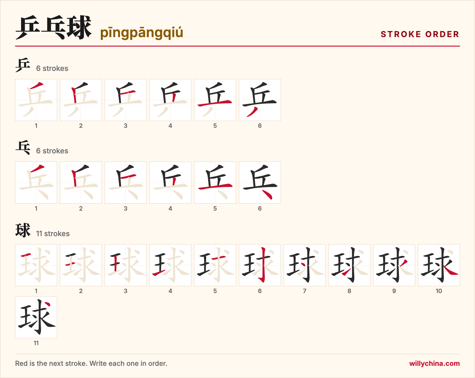 乒乓球 (pīngpāngqiú) stroke order chart: each stroke of the characters in the order you write them