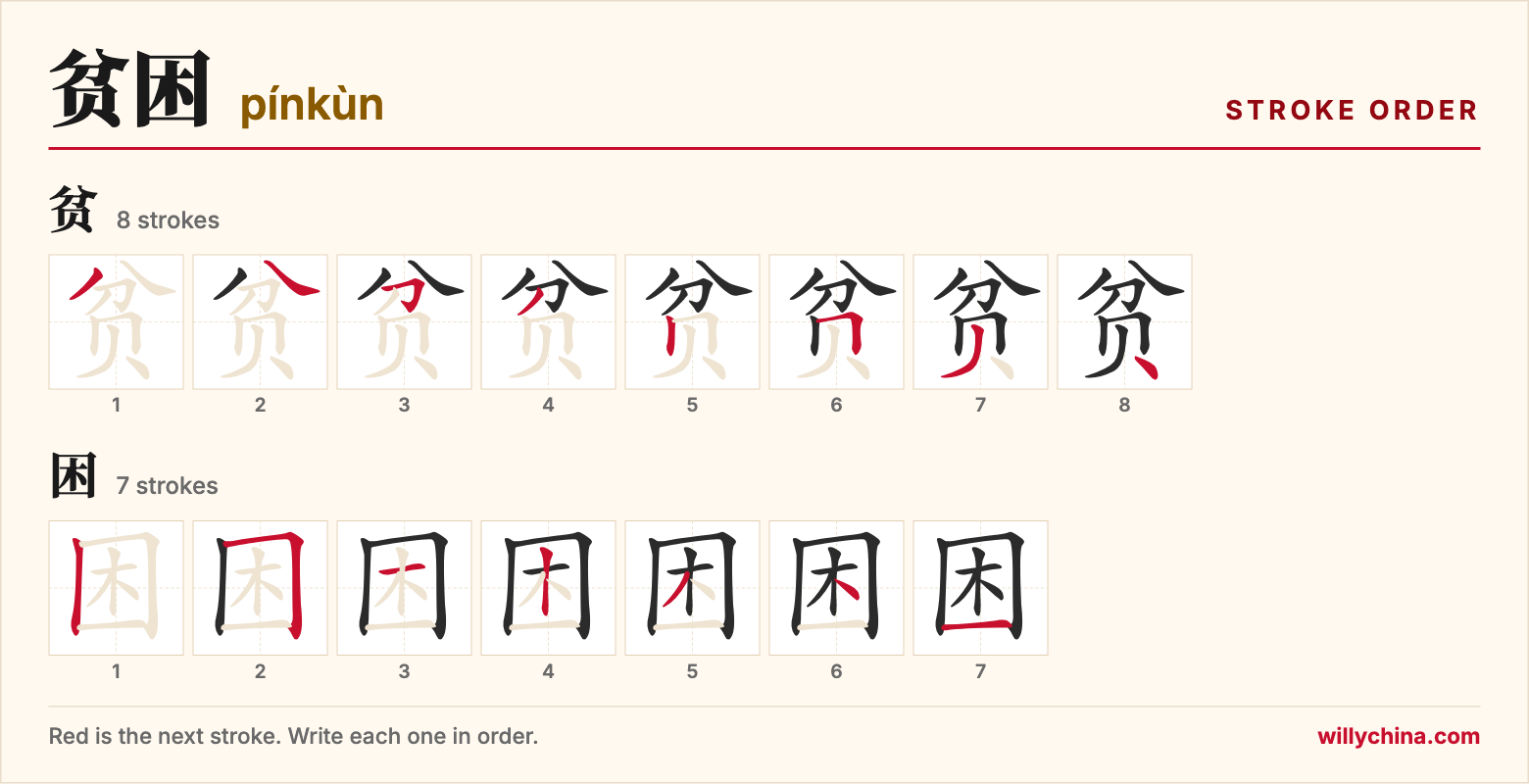 贫困 (pínkùn) stroke order chart: each stroke of the characters in the order you write them