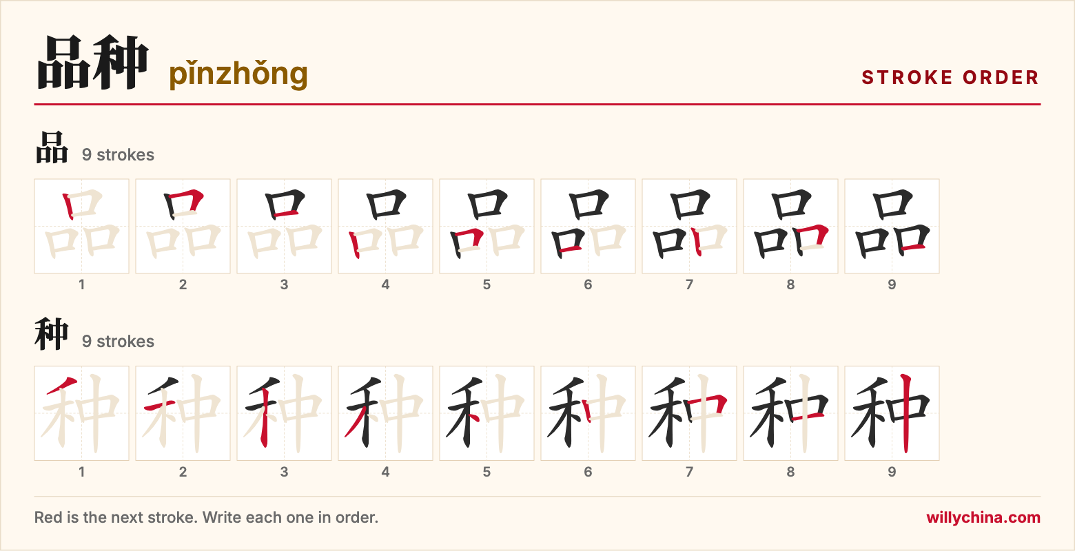 品种 (pǐnzhǒng) stroke order chart: each stroke of the characters in the order you write them