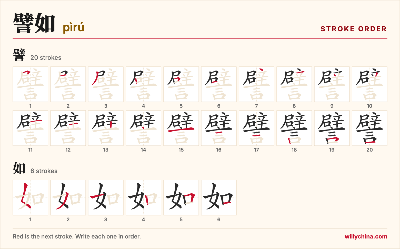 譬如 (pìrú) stroke order chart: each stroke of the characters in the order you write them