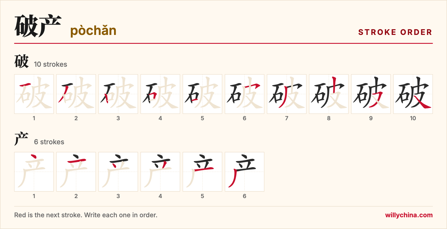 破产 (pòchǎn) stroke order chart: each stroke of the characters in the order you write them