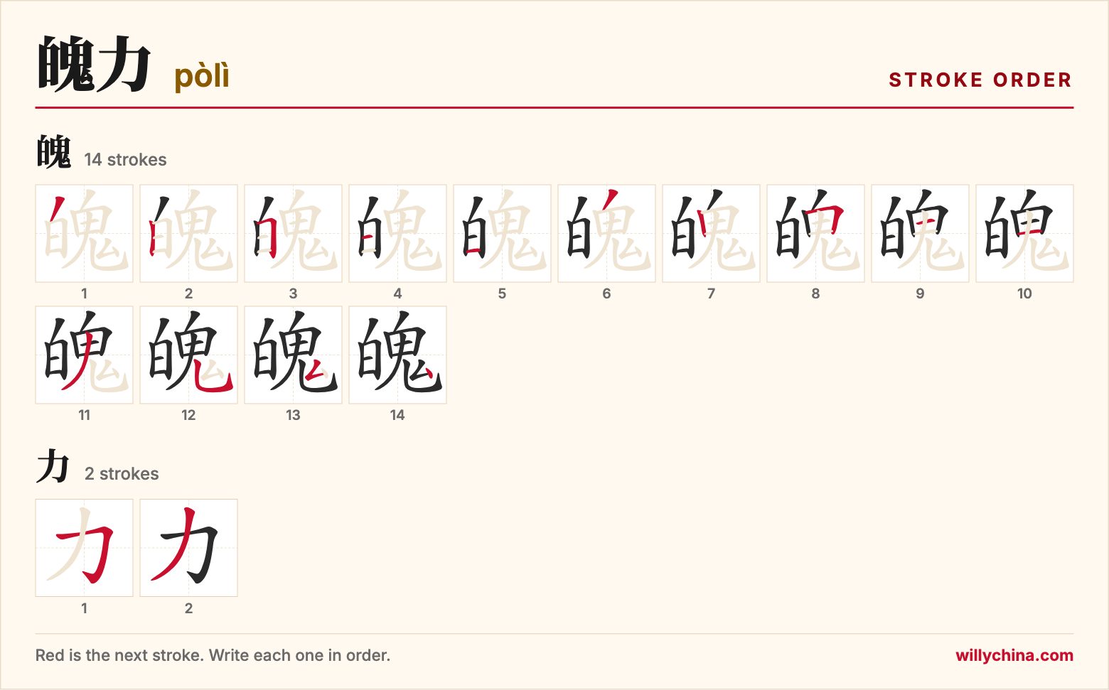 魄力 (pòlì) stroke order chart: each stroke of the characters in the order you write them