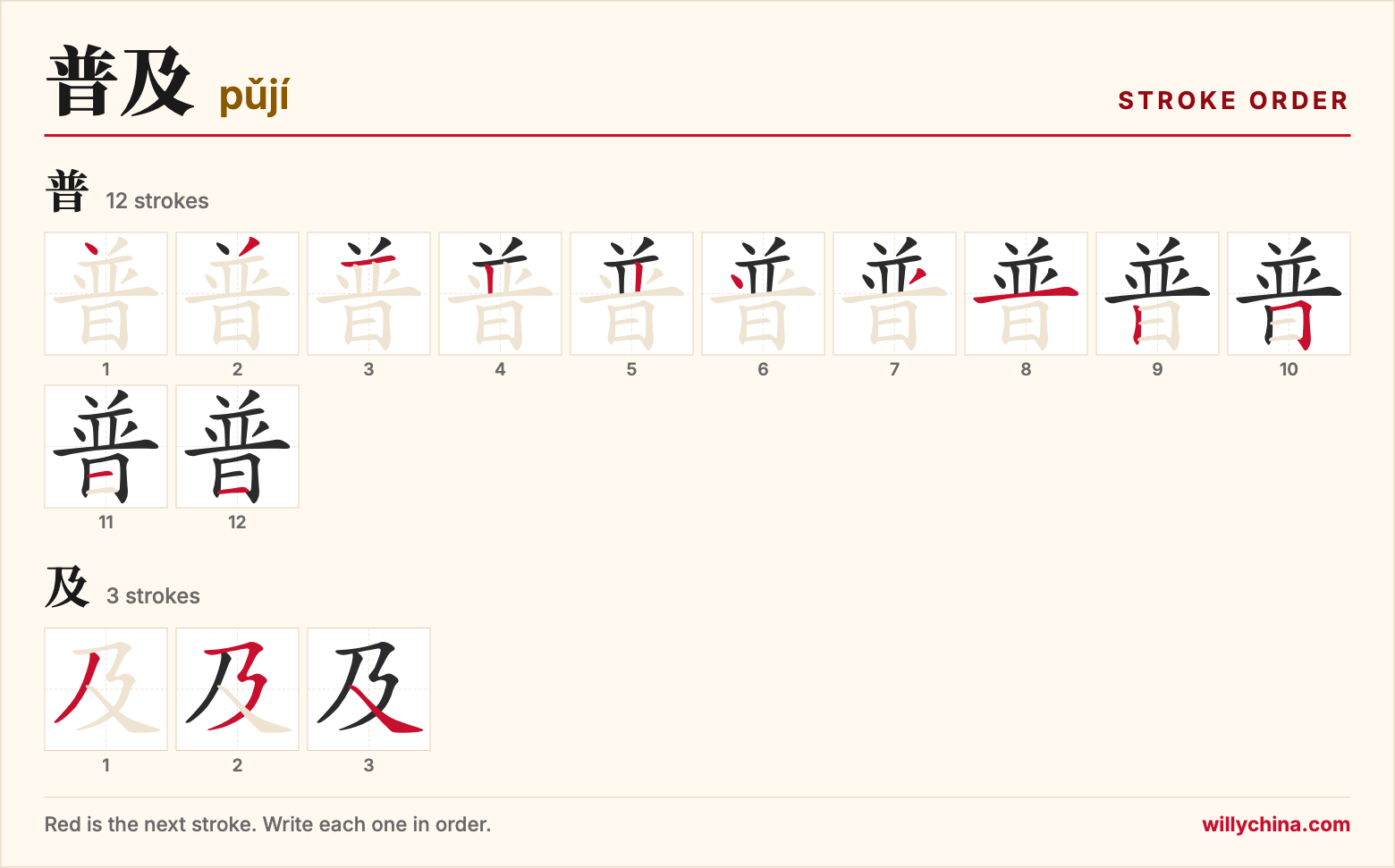 普及 (pǔjí) stroke order chart: each stroke of the characters in the order you write them