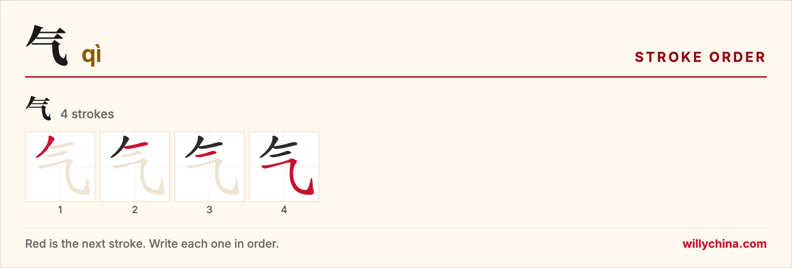 气 (qì) stroke order chart: each stroke of the character in the order you write it