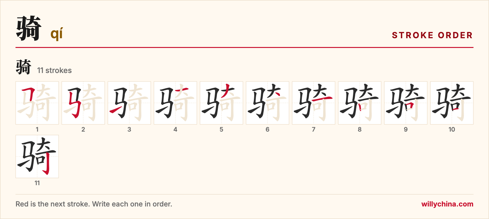 骑 (qí) stroke order chart: each stroke of the character in the order you write it