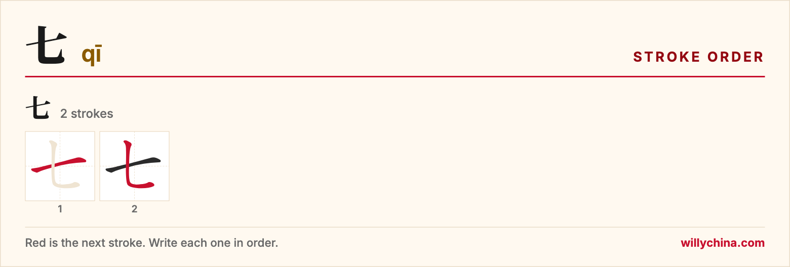 七 (qī) stroke order chart: each stroke of the character in the order you write it