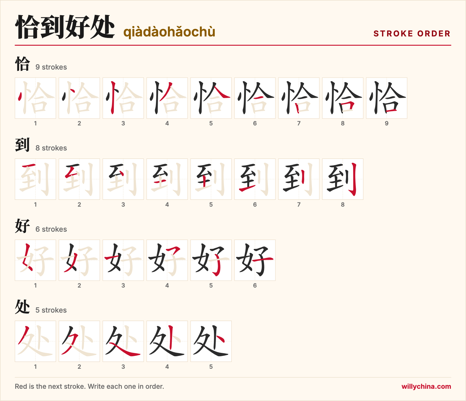 恰到好处 (qiàdàohǎochù) stroke order chart: each stroke of the characters in the order you write them