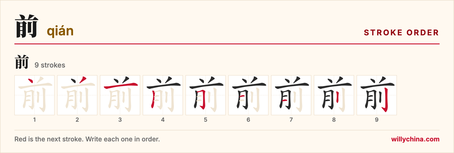 前 (qián) stroke order chart: each stroke of the character in the order you write it