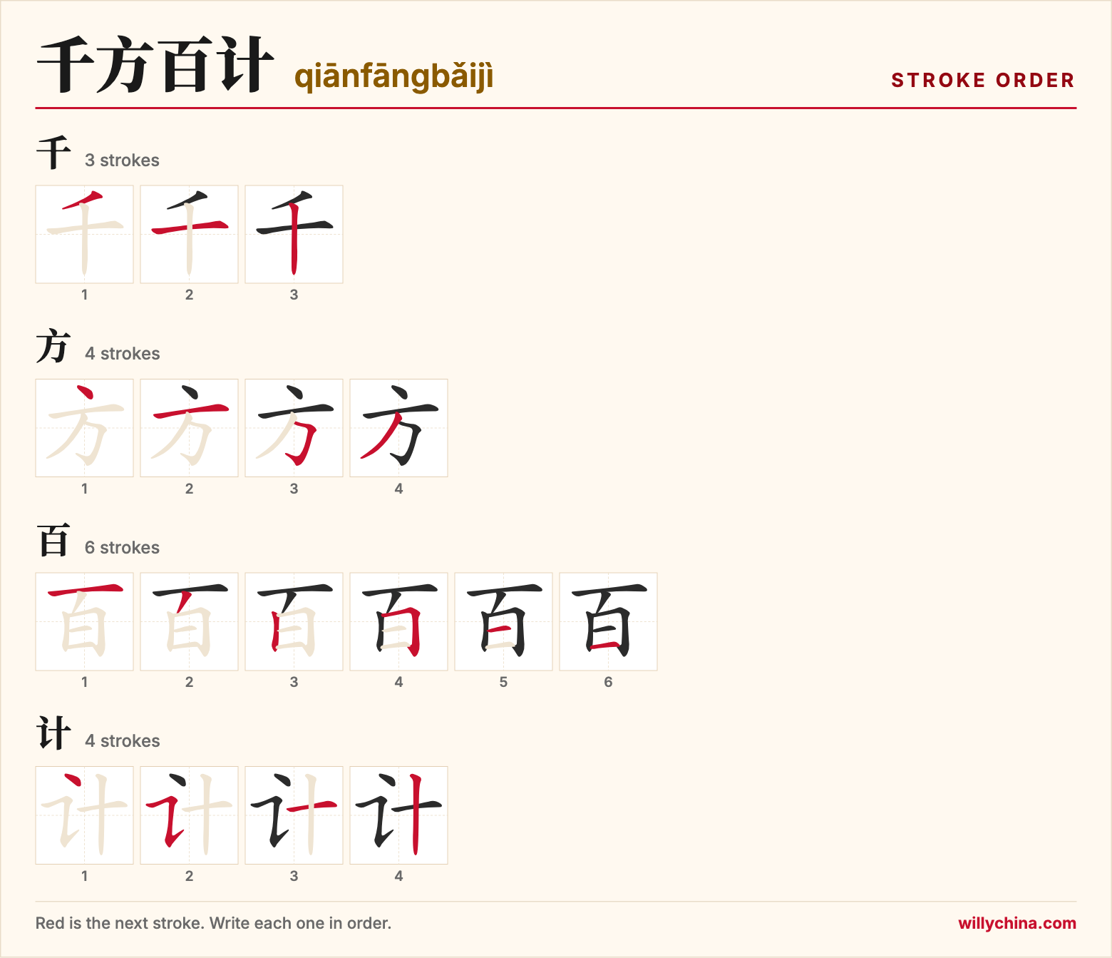千方百计 (qiānfāngbǎijì) stroke order chart: each stroke of the characters in the order you write them