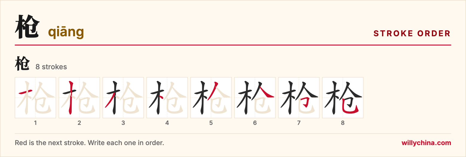 枪 (qiāng) stroke order chart: each stroke of the character in the order you write it