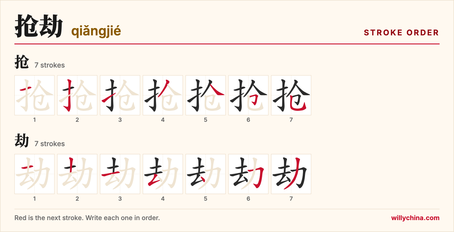抢劫 (qiǎngjié) stroke order chart: each stroke of the characters in the order you write them