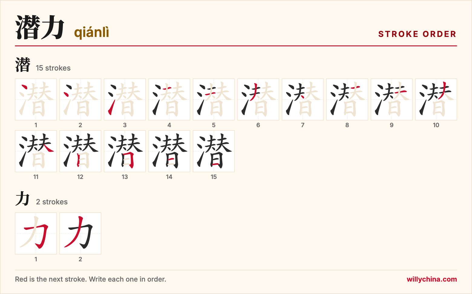 潜力 (qiánlì) stroke order chart: each stroke of the characters in the order you write them