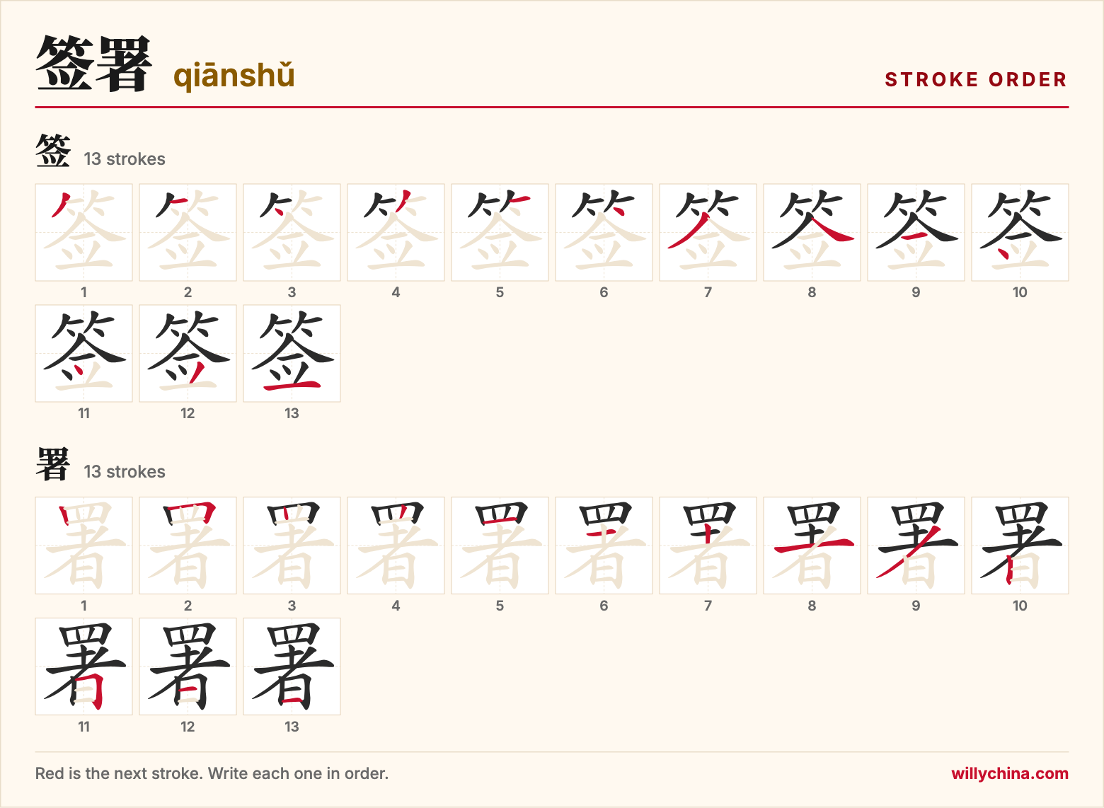 签署 (qiānshǔ) stroke order chart: each stroke of the characters in the order you write them