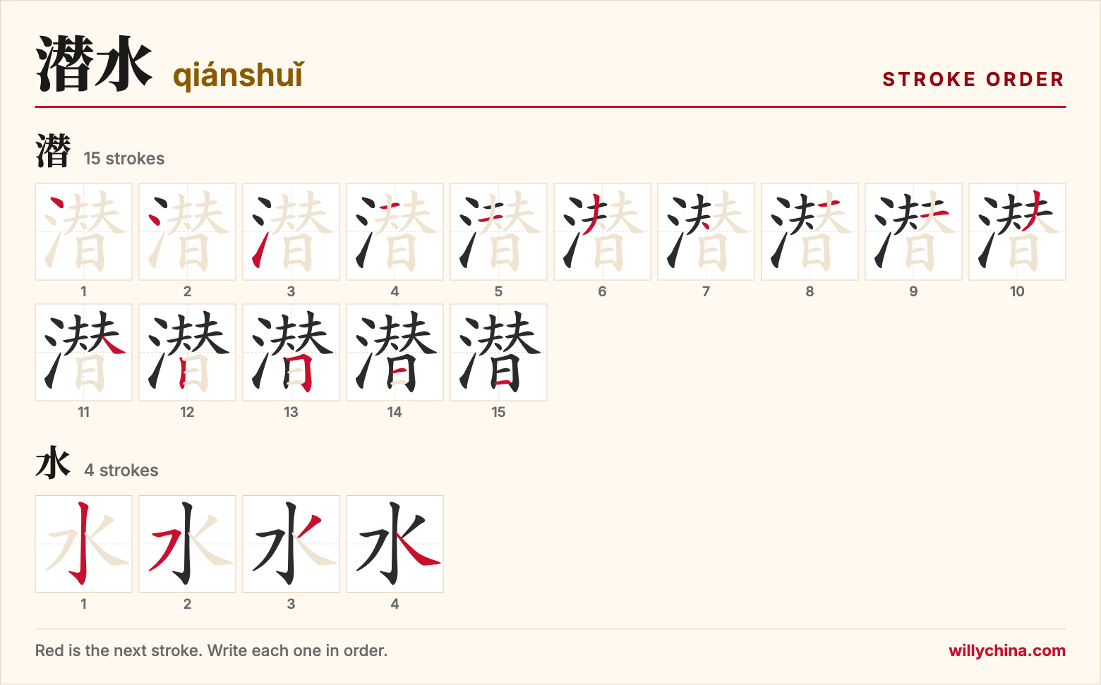 潜水 (qiánshuǐ) stroke order chart: each stroke of the characters in the order you write them