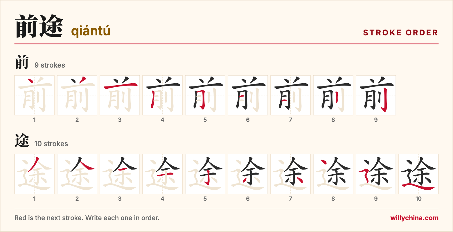 前途 (qiántú) stroke order chart: each stroke of the characters in the order you write them