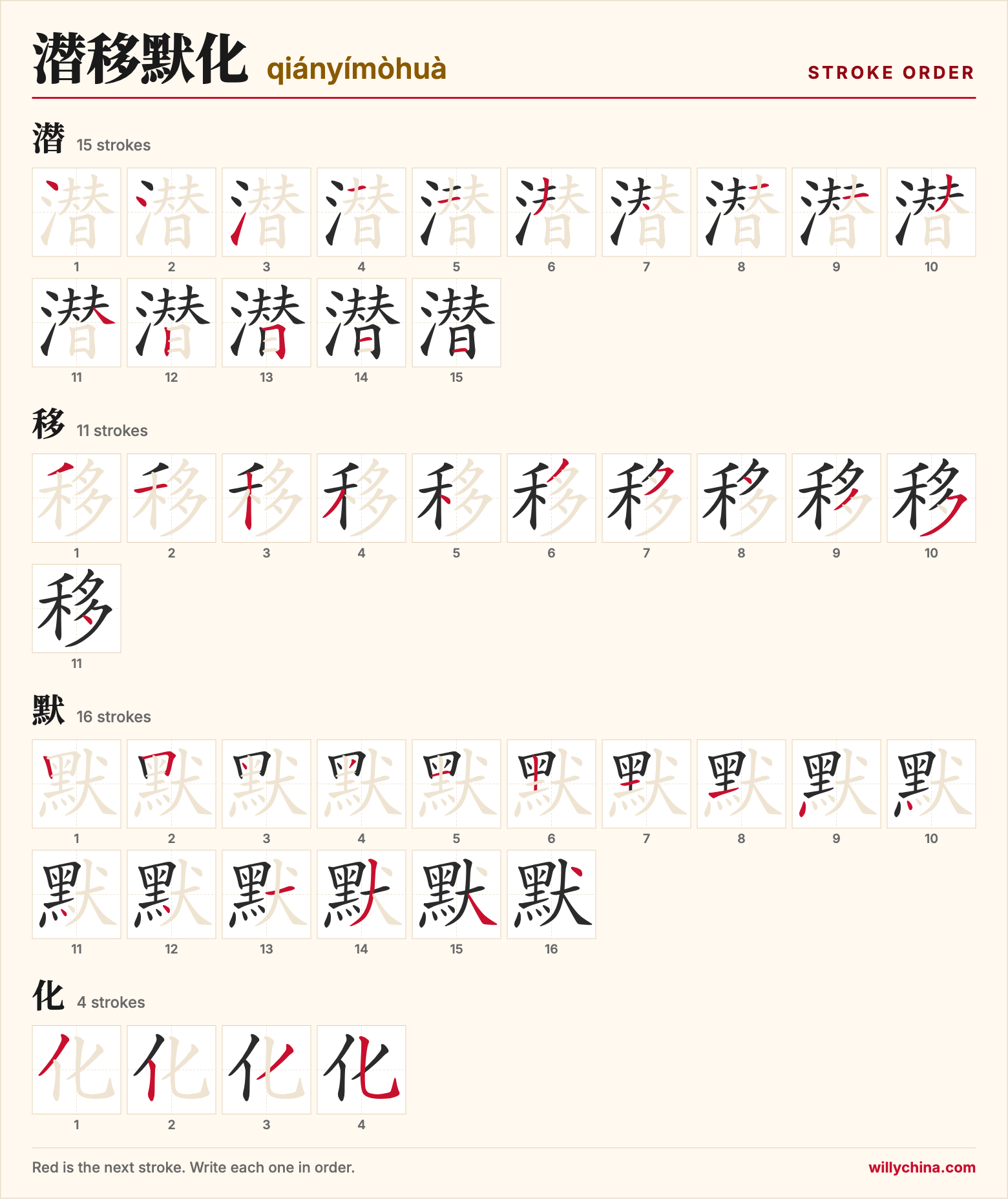 潜移默化 (qiányímòhuà) stroke order chart: each stroke of the characters in the order you write them