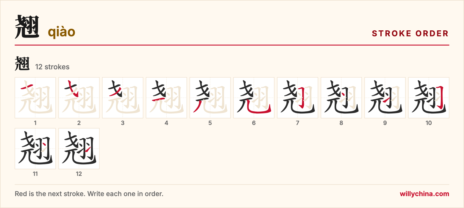 翘 (qiào) stroke order chart: each stroke of the character in the order you write it