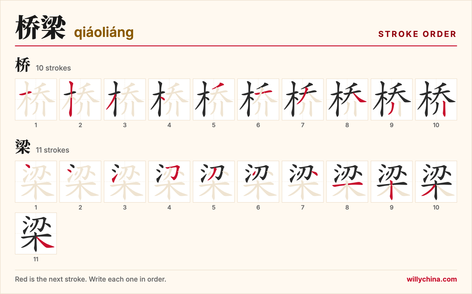 桥梁 (qiáoliáng) stroke order chart: each stroke of the characters in the order you write them