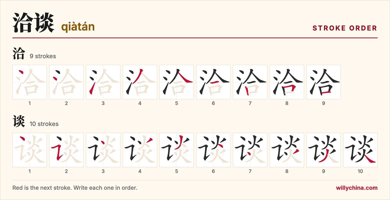 洽谈 (qiàtán) stroke order chart: each stroke of the characters in the order you write them