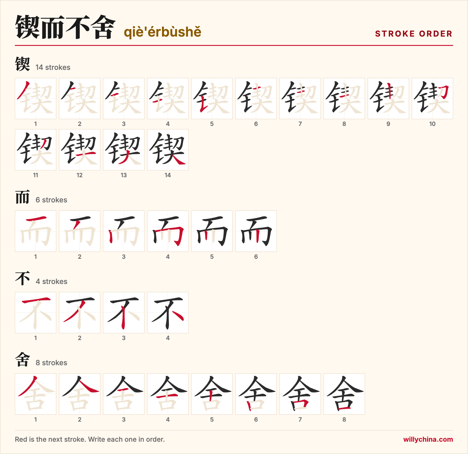锲而不舍 (qiè'érbùshě) stroke order chart: each stroke of the characters in the order you write them