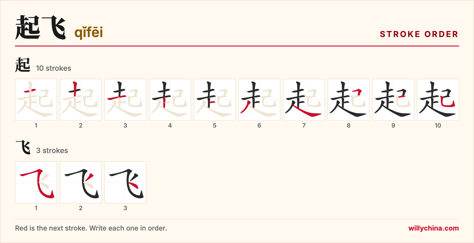 起飞 (qǐfēi) stroke order chart: each stroke of the characters in the order you write them