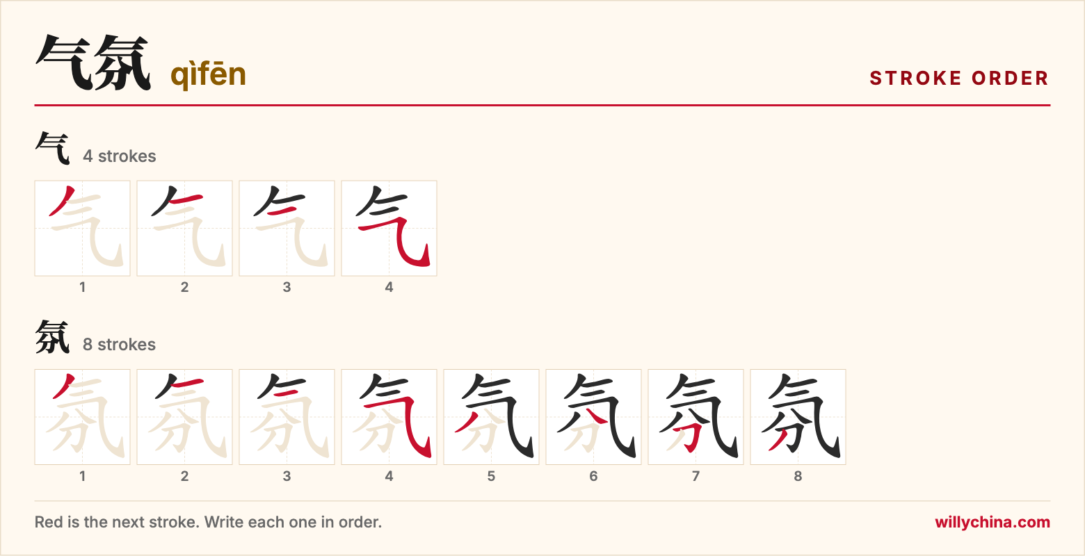 气氛 (qìfēn) stroke order chart: each stroke of the characters in the order you write them