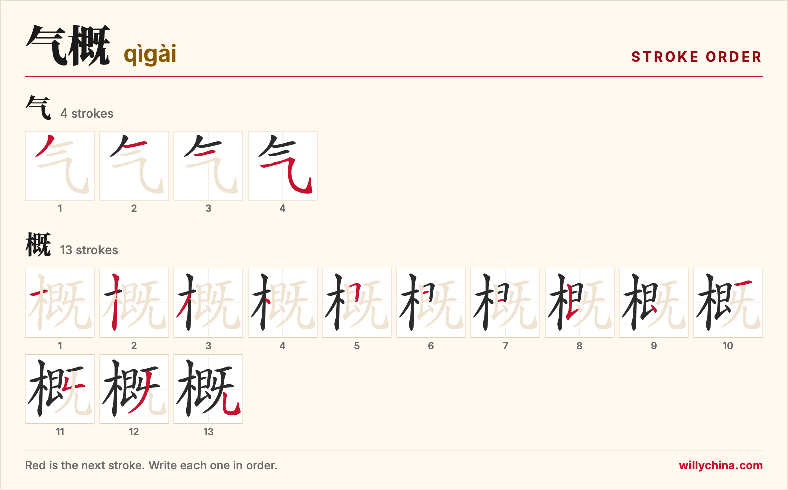 气概 (qìgài) stroke order chart: each stroke of the characters in the order you write them