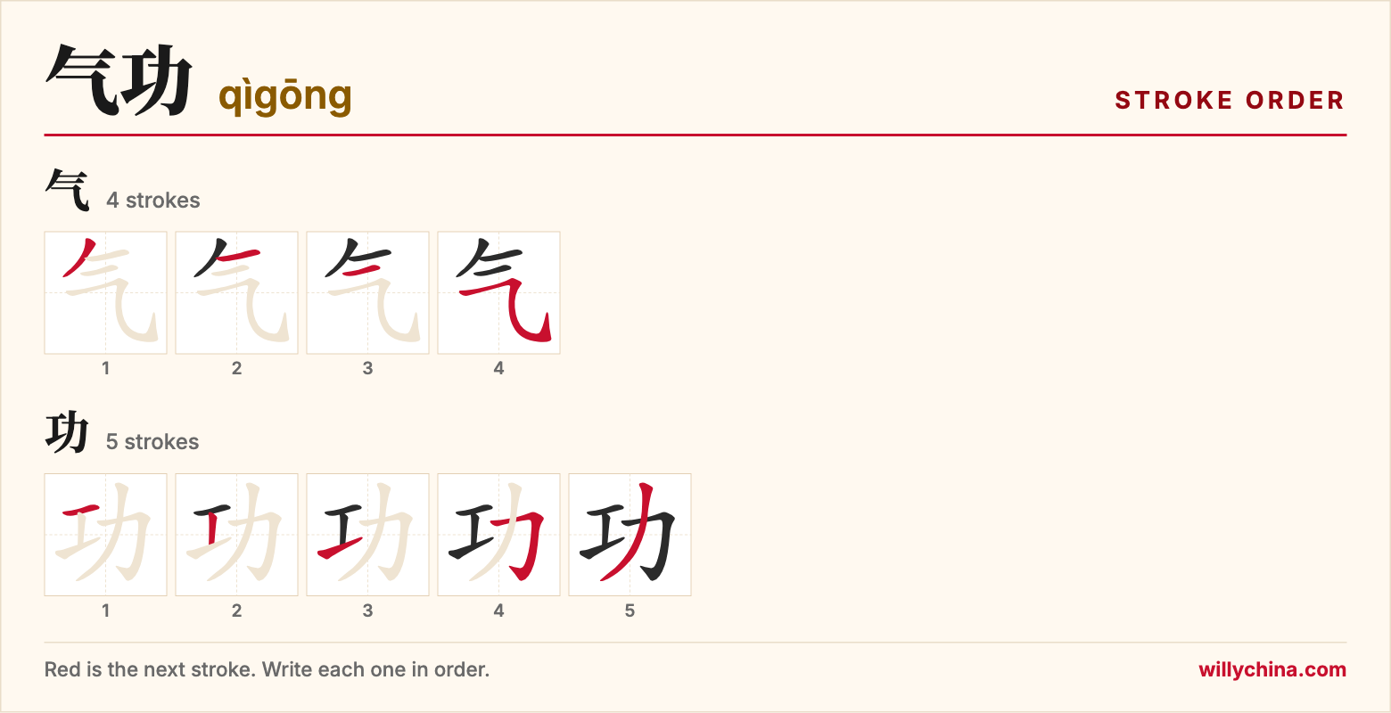 气功 (qìgōng) stroke order chart: each stroke of the characters in the order you write them