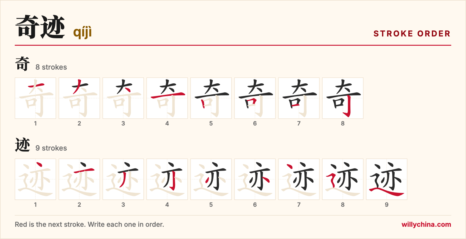 奇迹 (qíjì) stroke order chart: each stroke of the characters in the order you write them