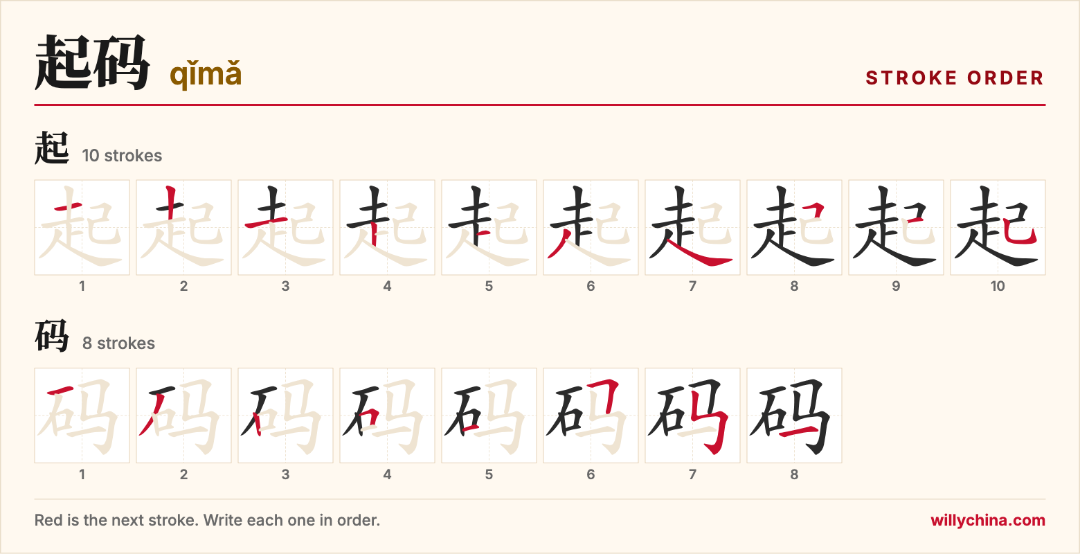 起码 (qǐmǎ) stroke order chart: each stroke of the characters in the order you write them