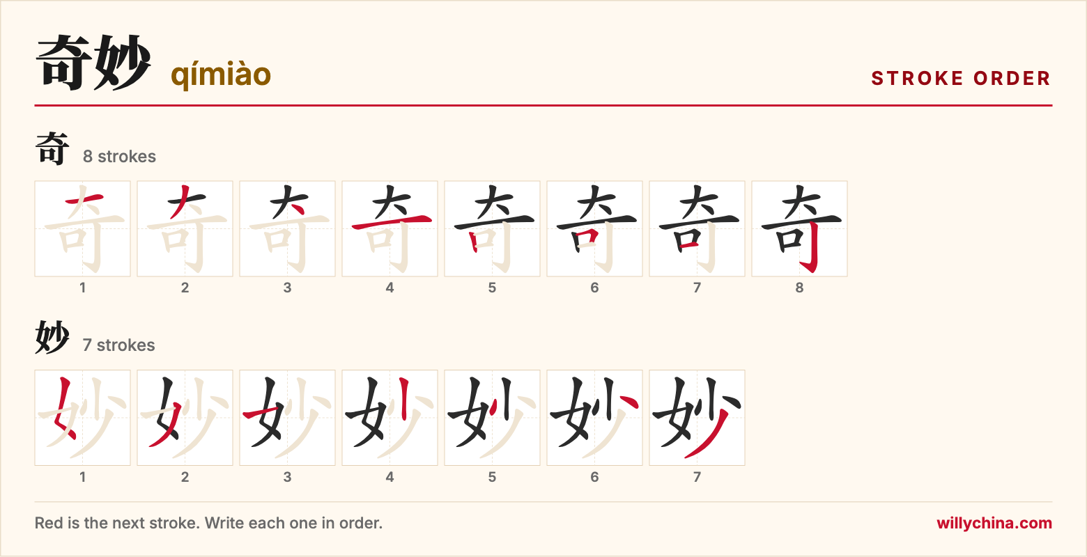 奇妙 (qímiào) stroke order chart: each stroke of the characters in the order you write them