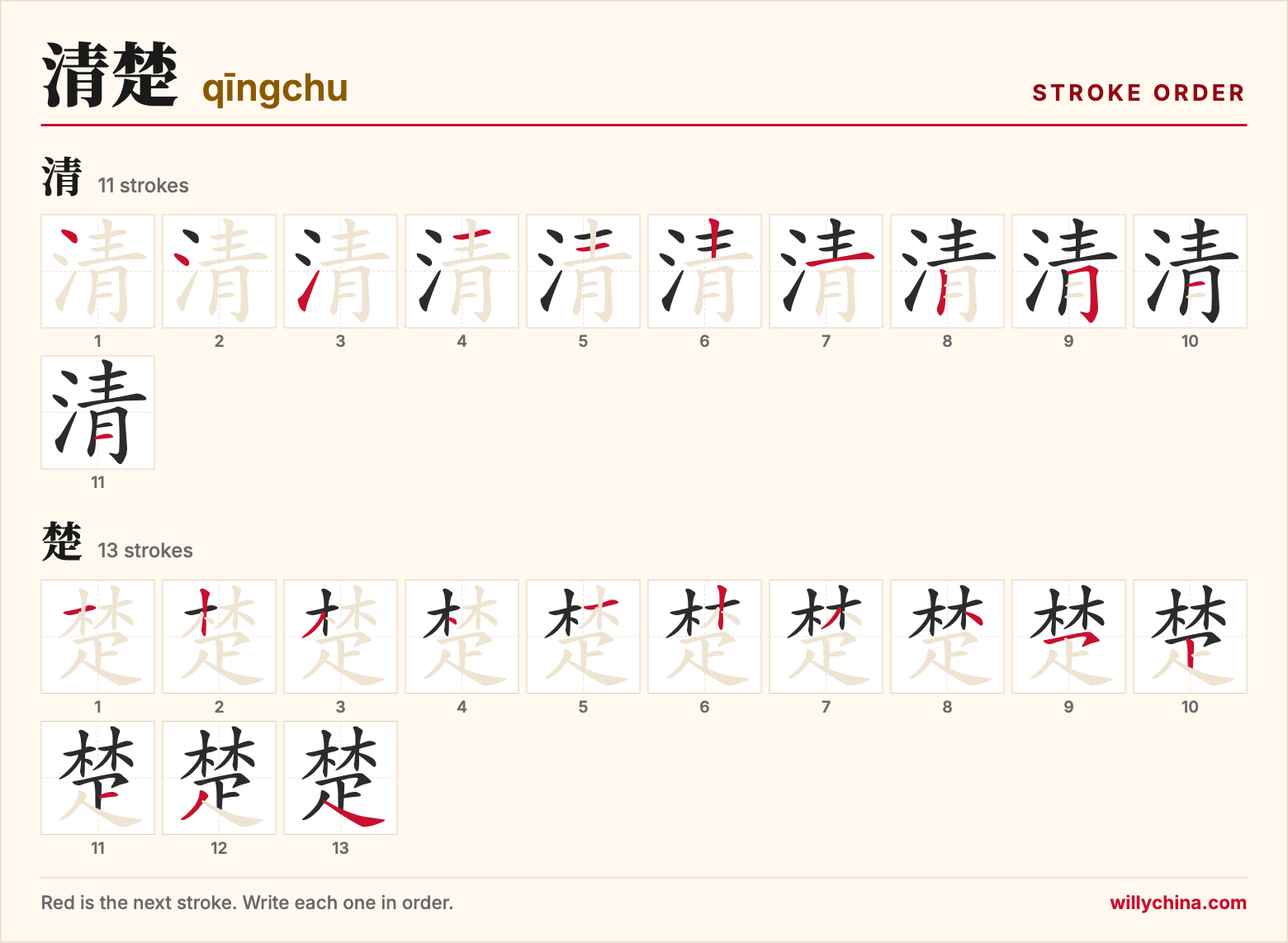 清楚 (qīngchu) stroke order chart: each stroke of the characters in the order you write them