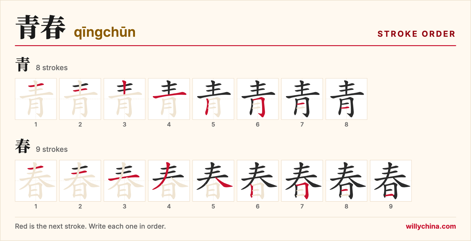 青春 (qīngchūn) stroke order chart: each stroke of the characters in the order you write them