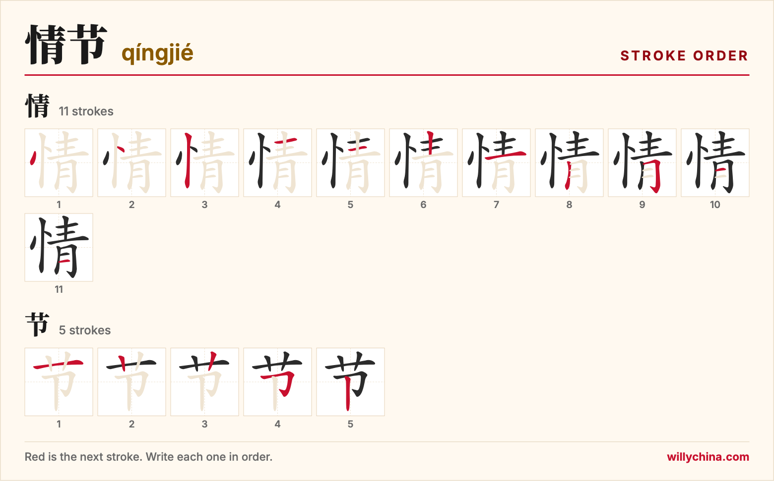 情节 (qíngjié) stroke order chart: each stroke of the characters in the order you write them