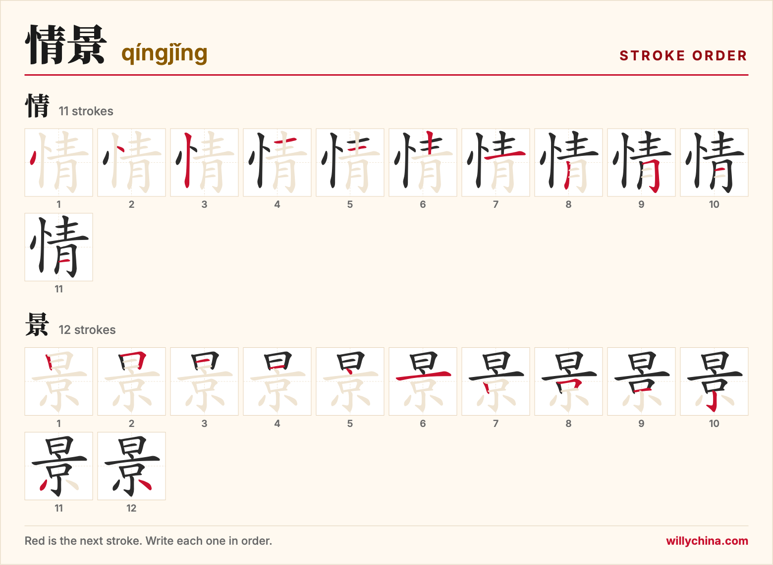 情景 (qíngjǐng) stroke order chart: each stroke of the characters in the order you write them